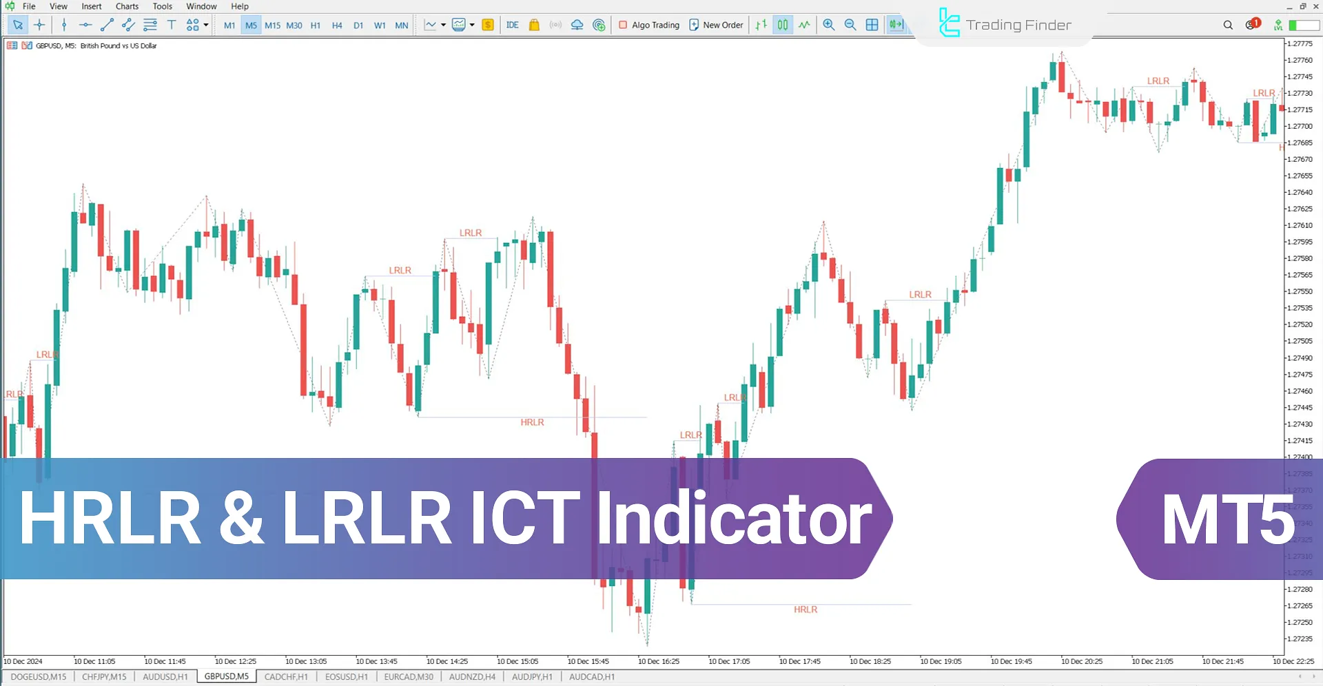 HRLR & LRLR ICT Indicator for MetaTrader 5 Download - Free - [TFlab]