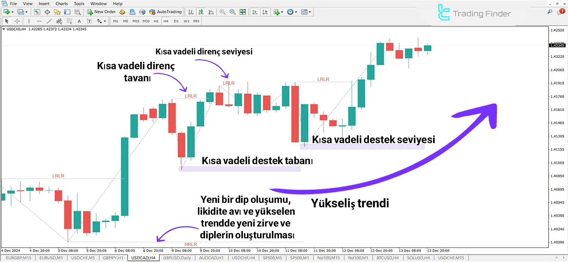 HRLR & LRLR ICT Göstergesi İçin MT4 için İndirme - Ücretsiz - [TradingFinder] 1