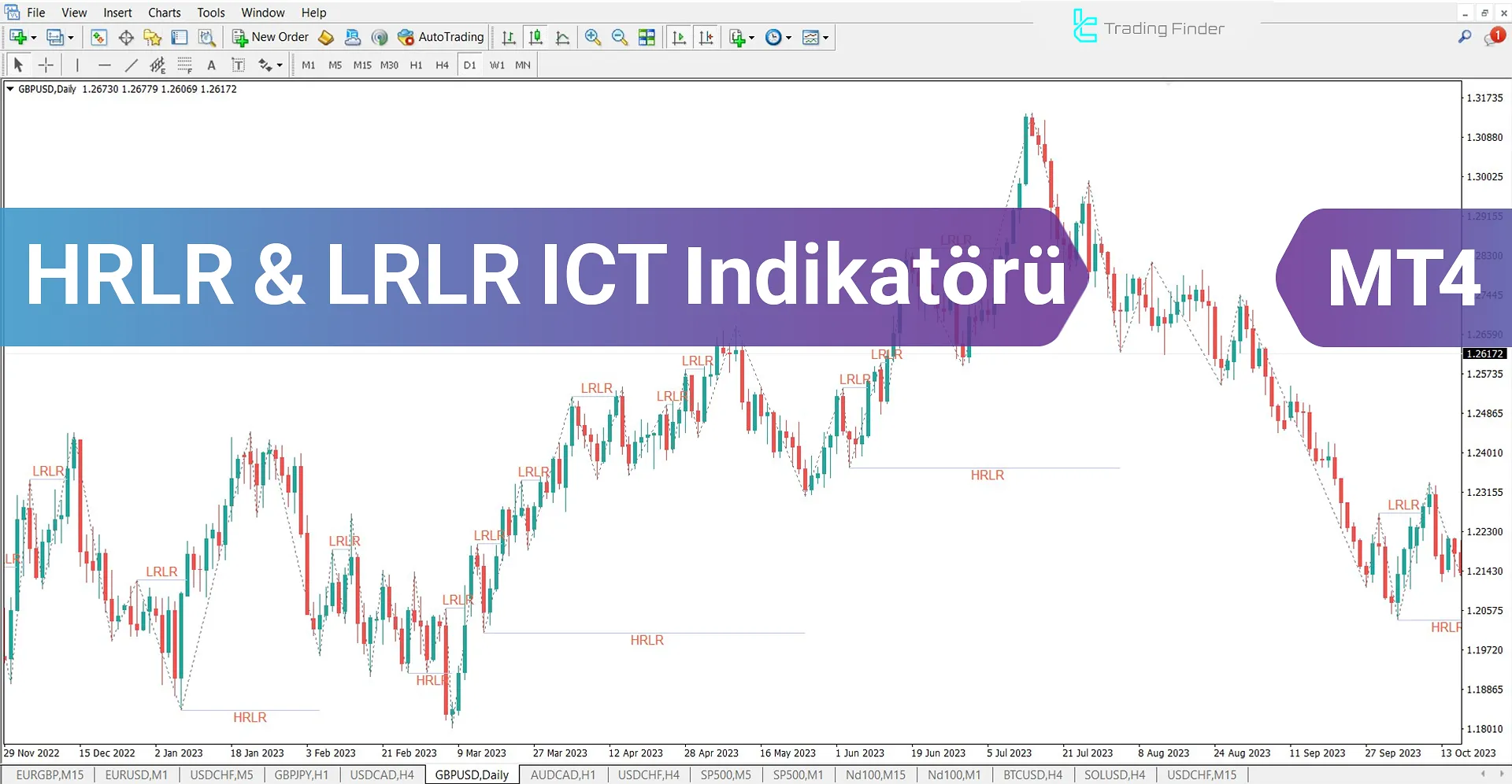 HRLR & LRLR ICT Göstergesi İçin MT4 için İndirme - Ücretsiz - [TradingFinder]