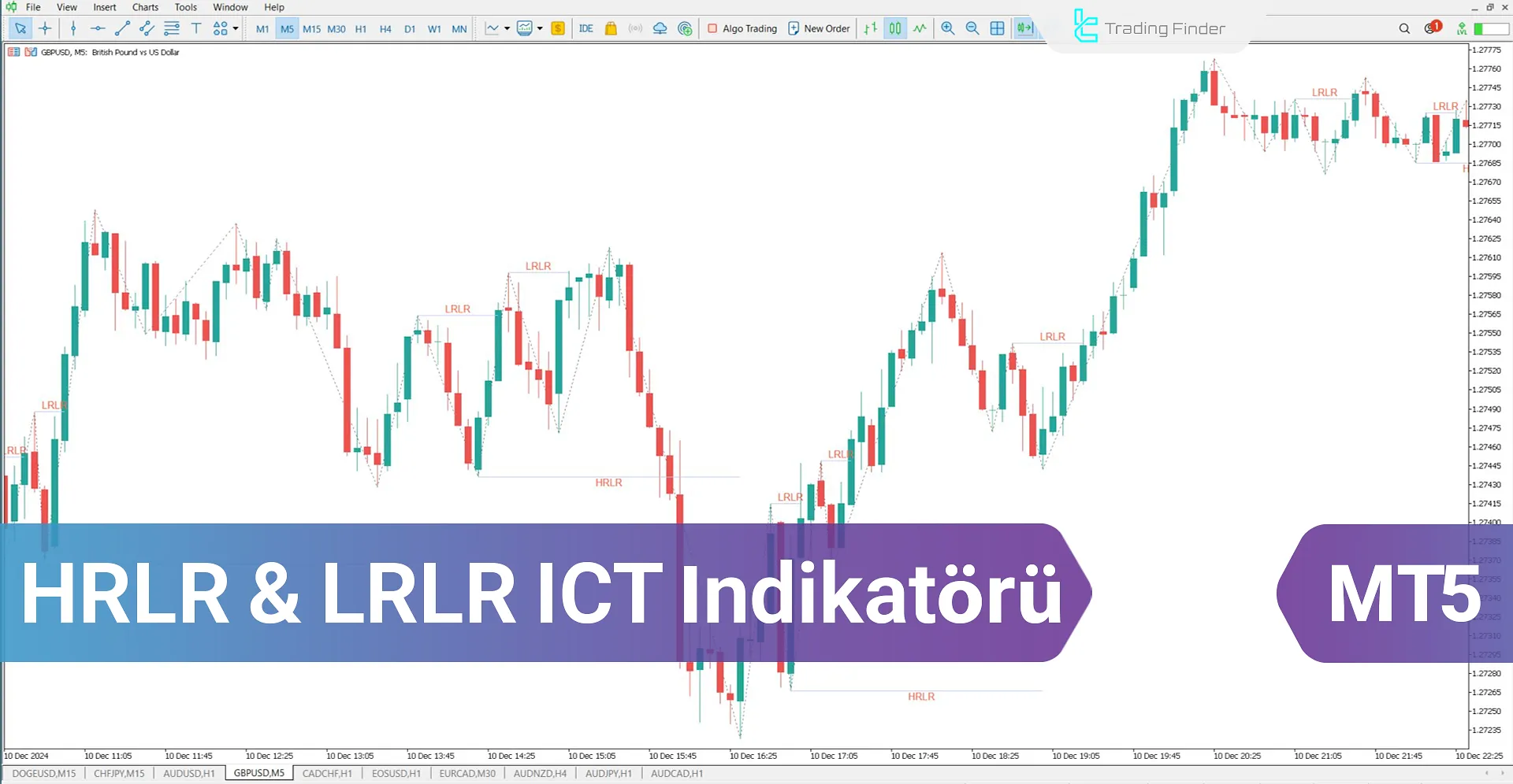 HRLR & LRLR ICT Göstergesi İçin MT5 için İndirme - Ücretsiz - [TradingFinder]