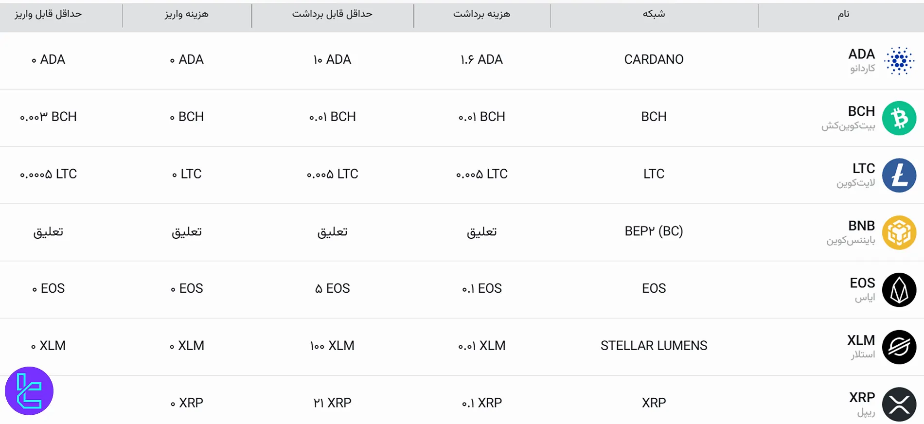 کمیسیون نوبیتکس برای انتقال ارز