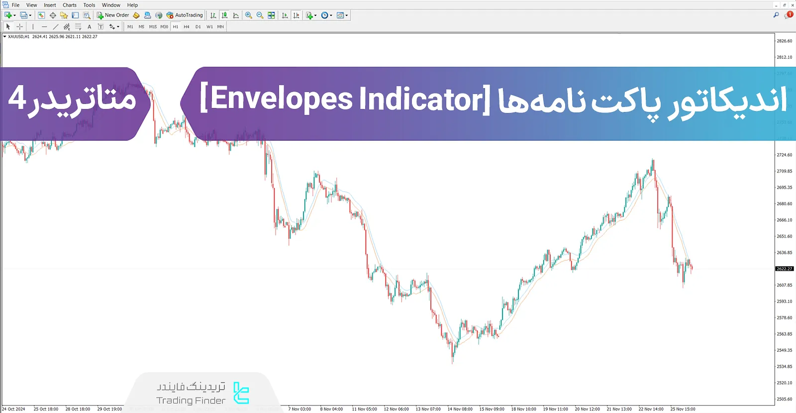 دانلود اندیکاتور پاکت نامه‌ها (Envelopes Indicator) متاتریدر 4 - رایگان