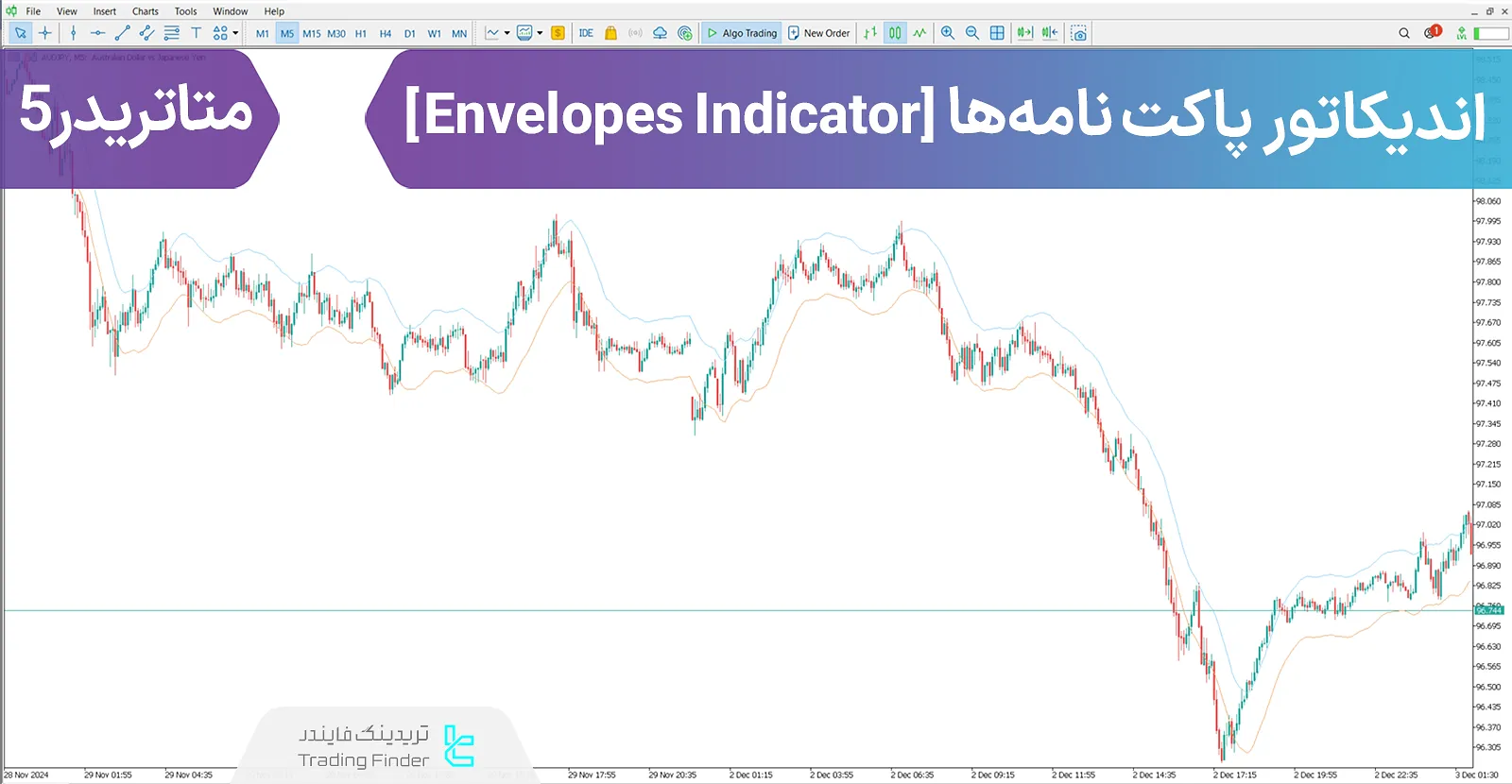 دانلود اندیکاتور پاکت نامه‌ها (Envelopes Indicator) متاتریدر 5 - رایگان