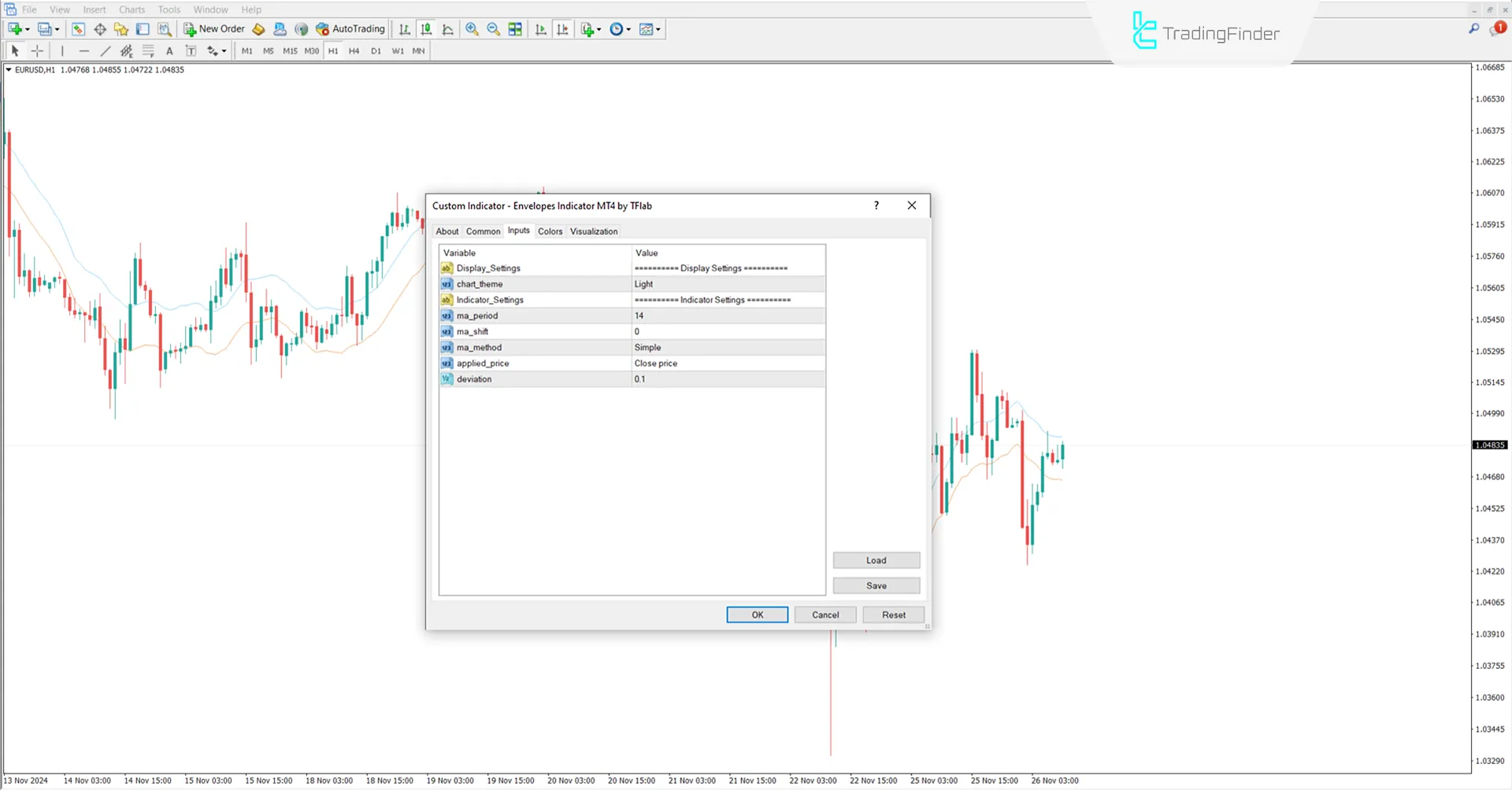 Envelopes Indicator for MetaTrader 4 Download - Free - TradingFinder] 3