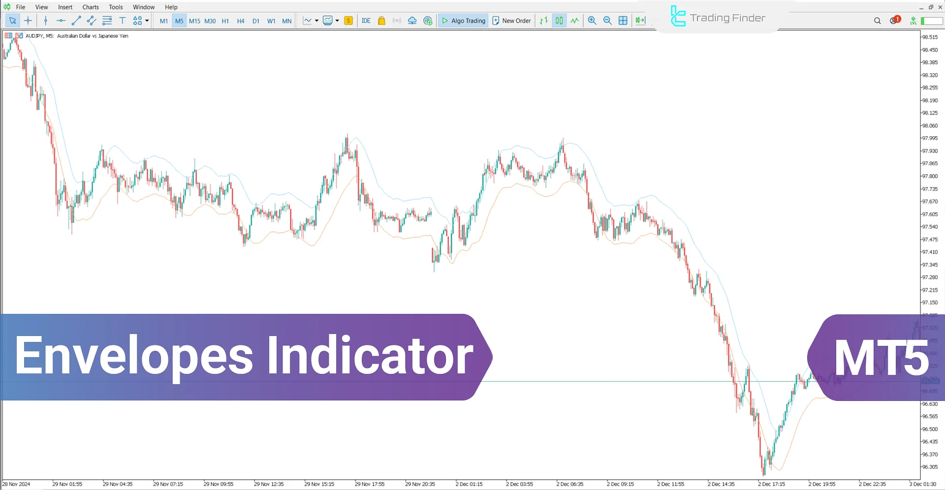 Envelopes Indicator for MetaTrader 5 Download – Free - [TradingFinder]