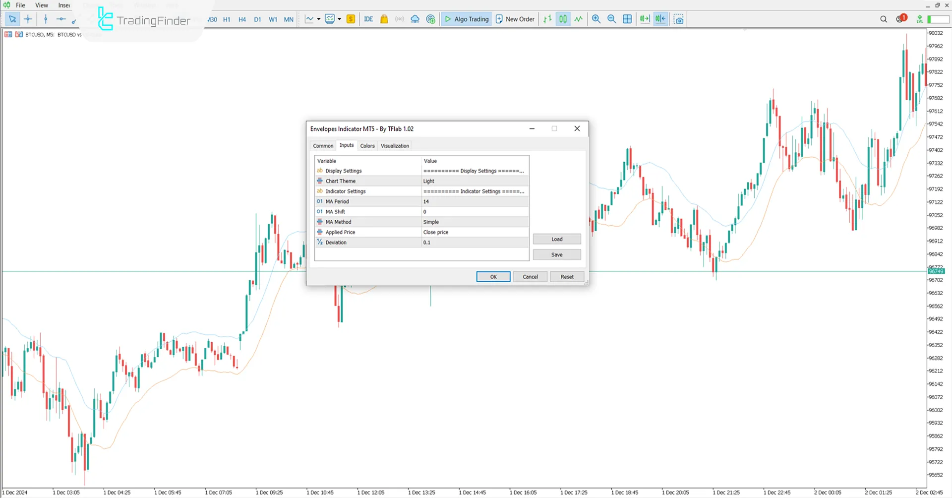 Envelopes Indicator for MetaTrader 5 Download – Free - [TradingFinder] 3