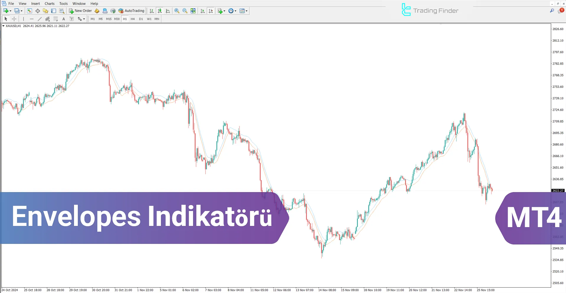 Envelopes Göstergesi MetaTrader 4 İndir – Ücretsiz - [TradingFinder]