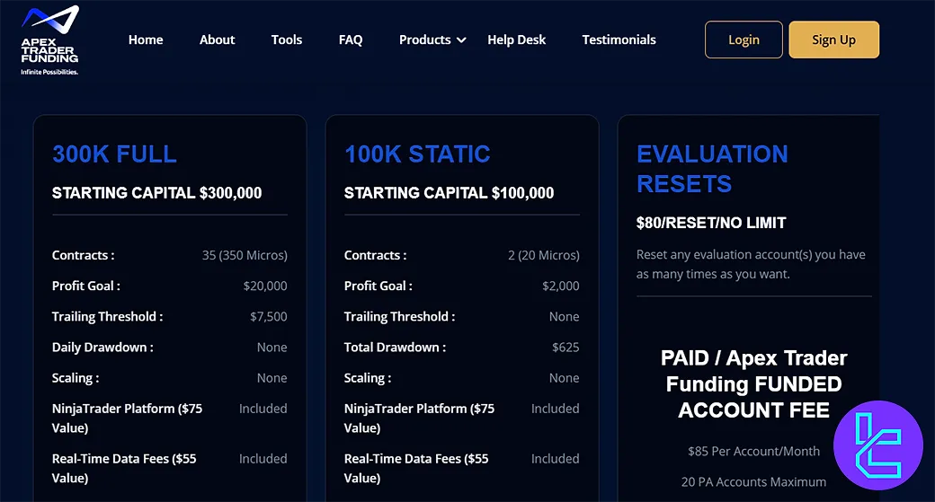 ATF Funding and Prices