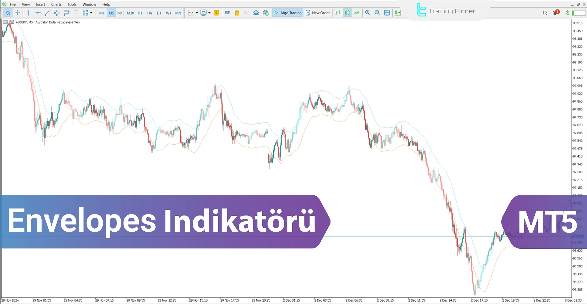 Envelopes Göstergesi MetaTrader 5 İndir – Ücretsiz - [TradingFinder]