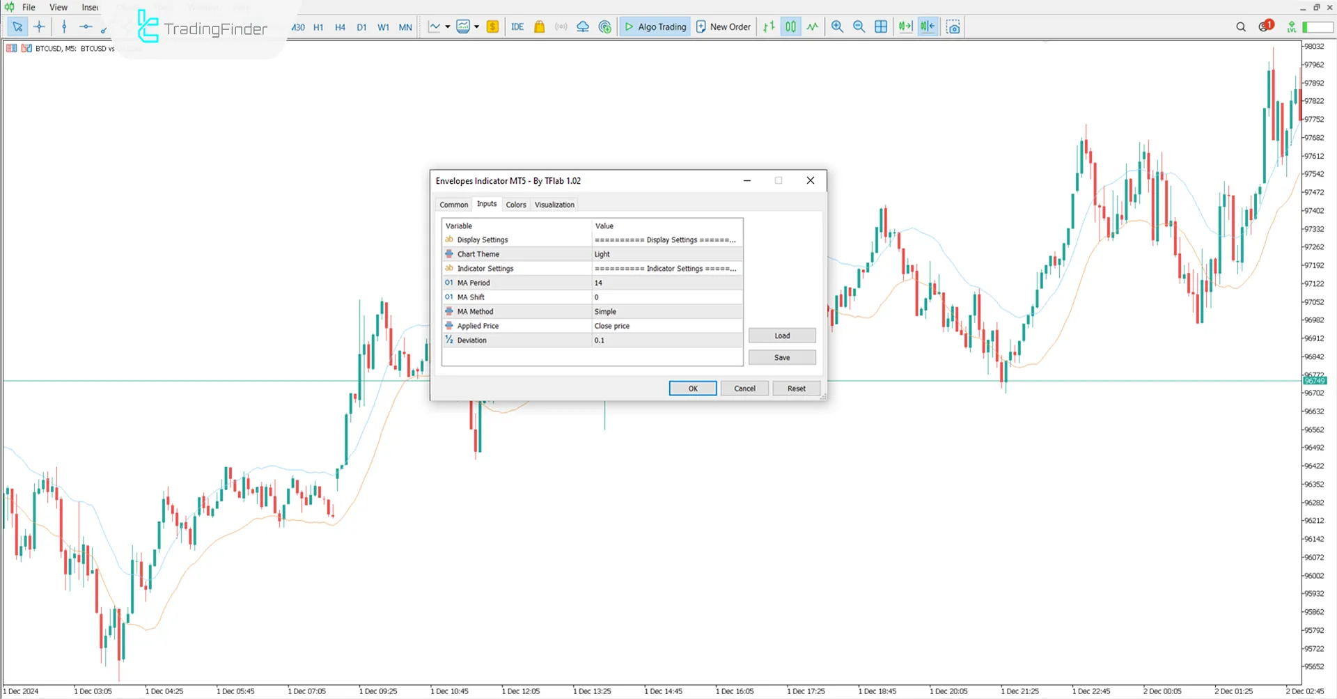 Envelopes Göstergesi MetaTrader 5 İndir – Ücretsiz - [TradingFinder] 3