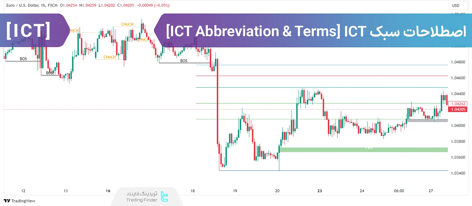 اصطلاحات و کلمات مخفف سبک معاملاتی آی سی تی (ict-abbreviation)