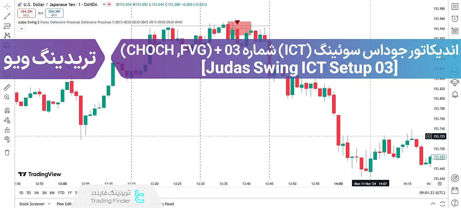اضافه کردن اندیکاتور جوداس سوئینگ (ICT) شماره 03 + (CHoCH ,FVG) در تریدینگ ویو