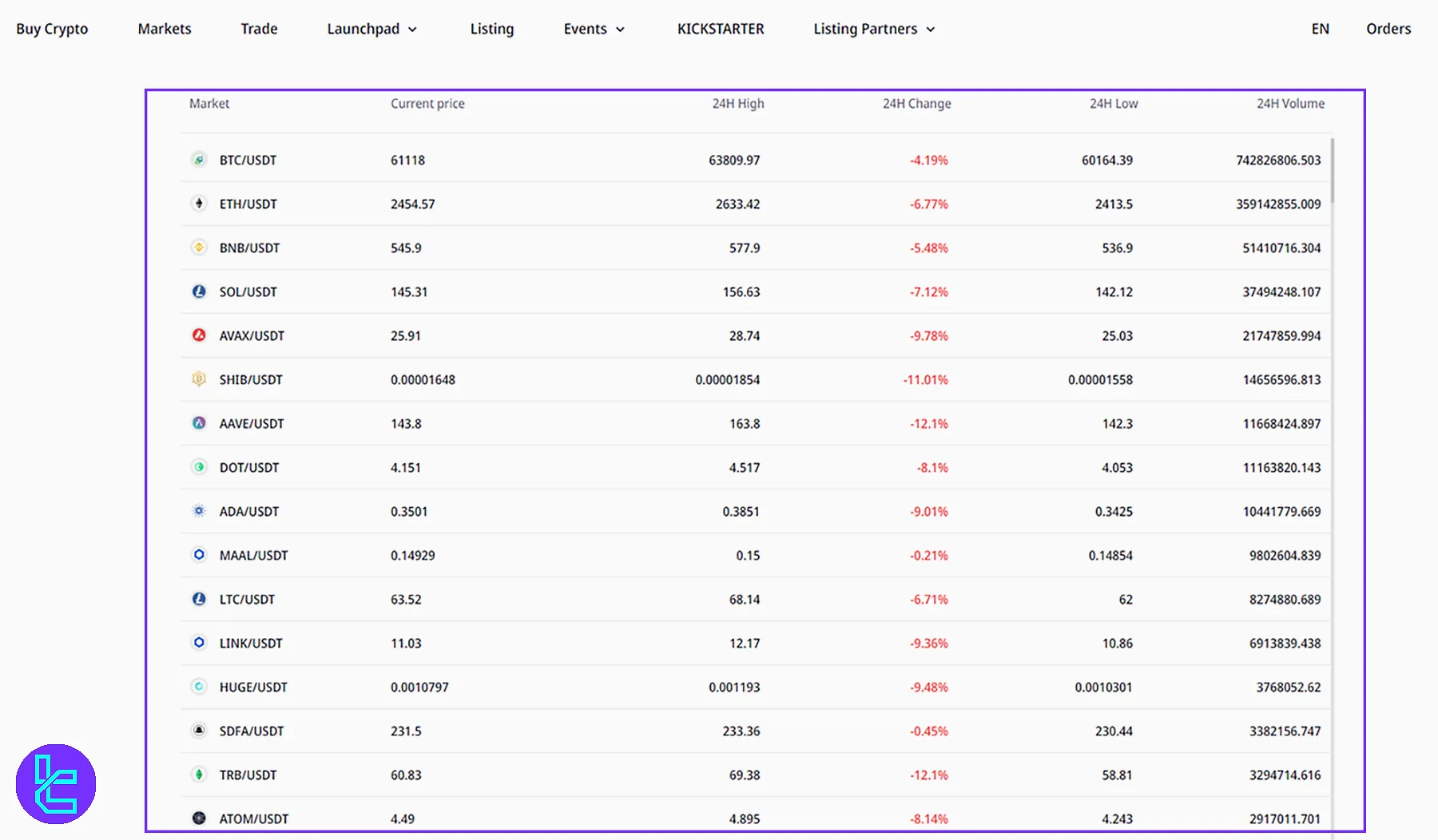 P2B covered assets