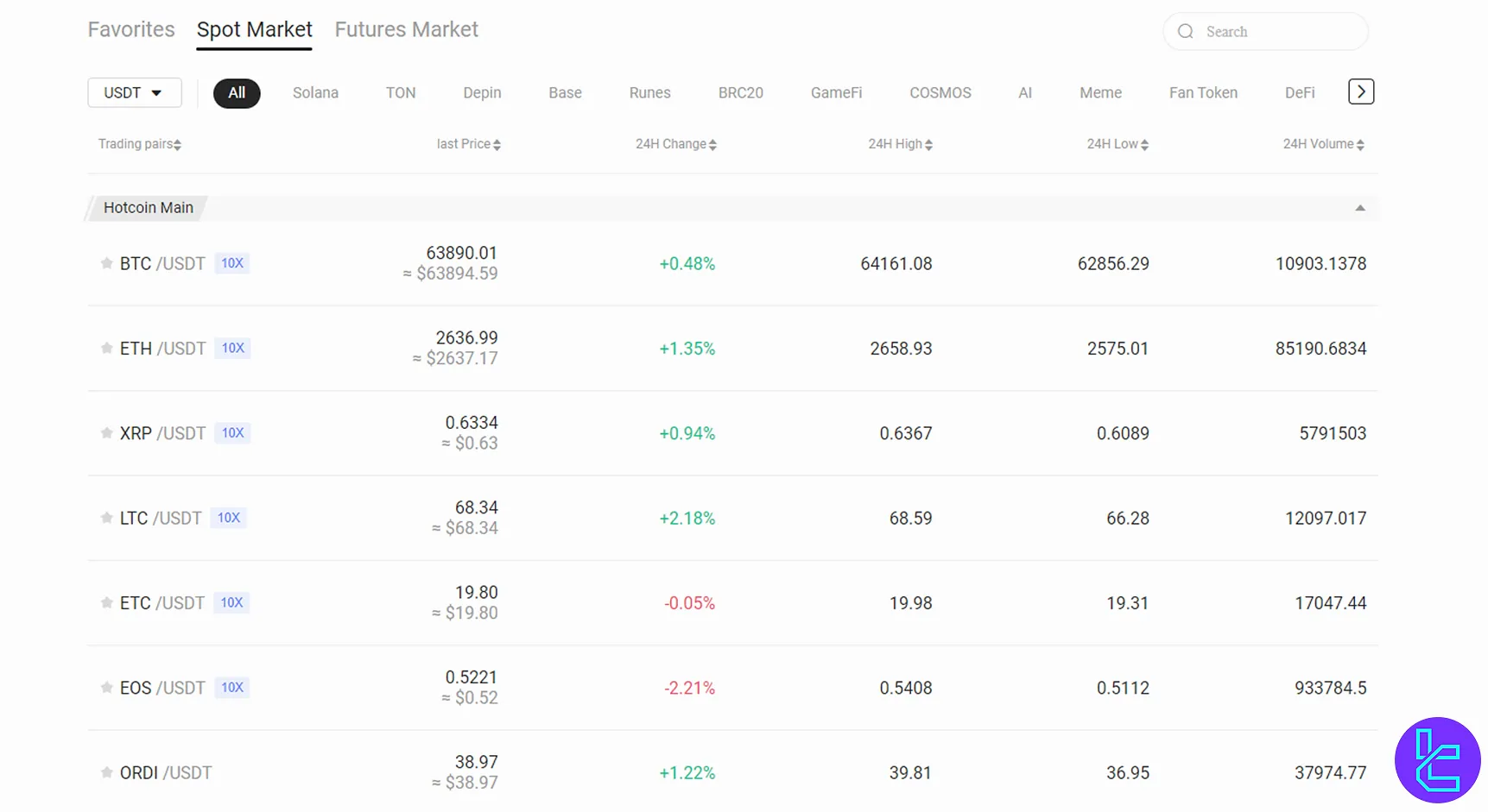 Hotcoin coins and assets