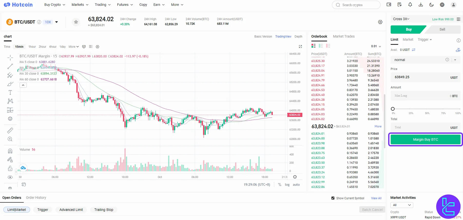 Hotcoin margin trading