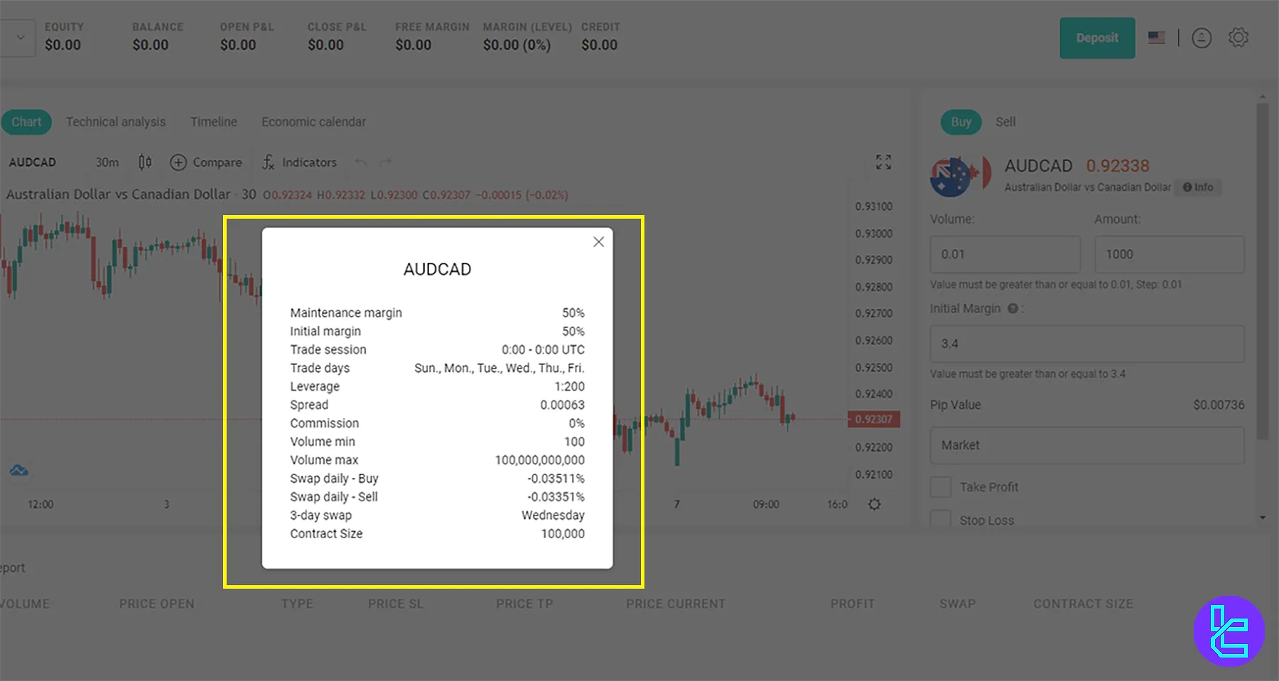 Spreads and Commissions in Finbok