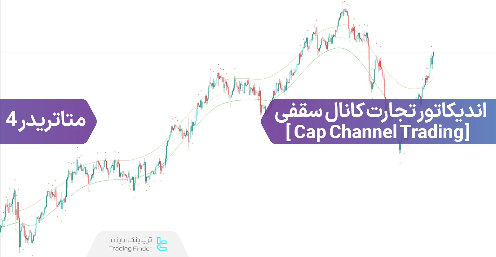 دانلود اندیکاتور تجارت کانال سقفی (Cap Channel Trading) در متاتریدر4