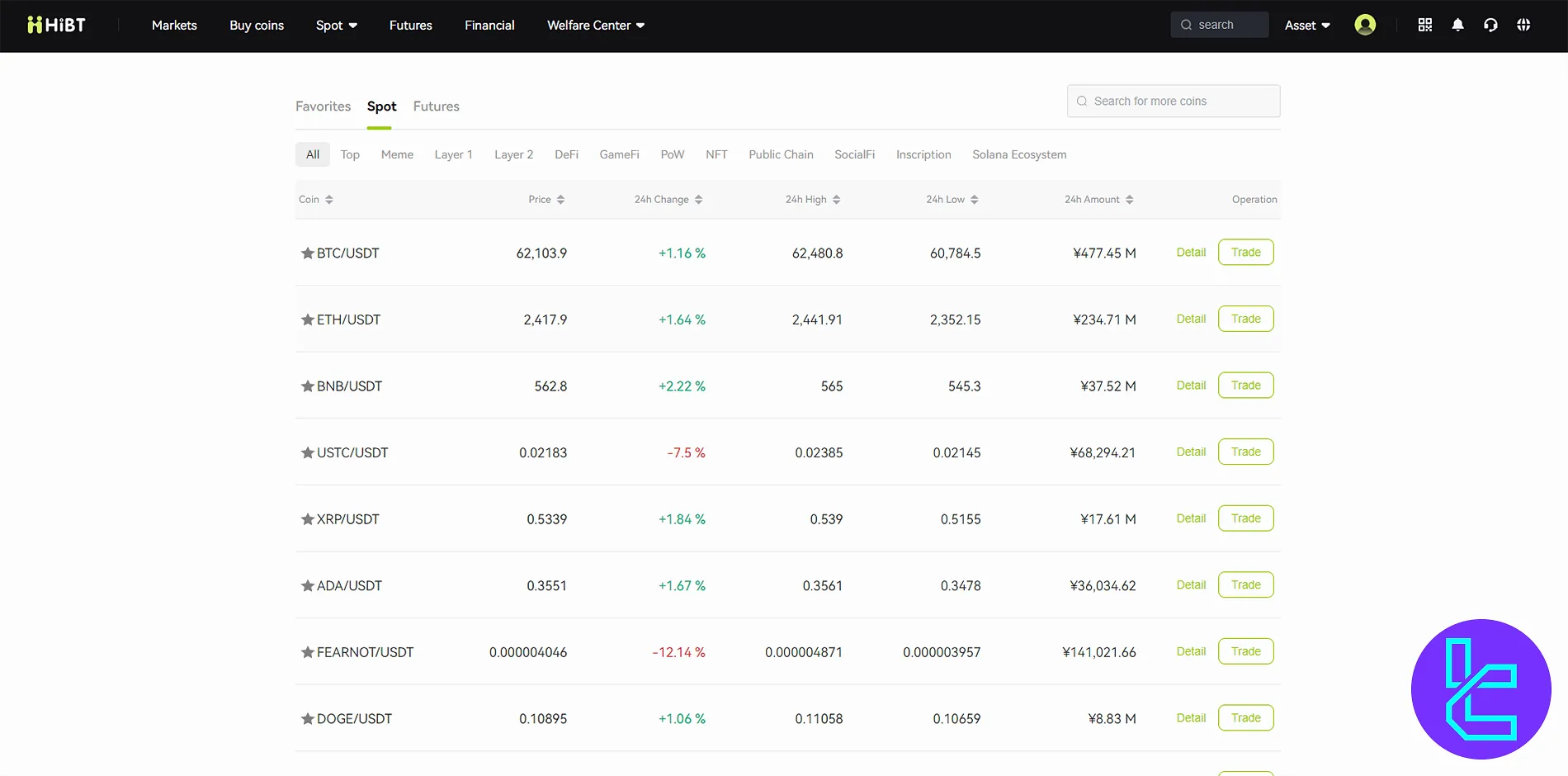 Hibt Markets