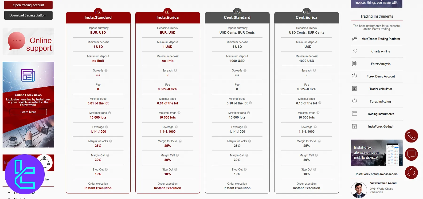 InstaForex NG Account Offerings