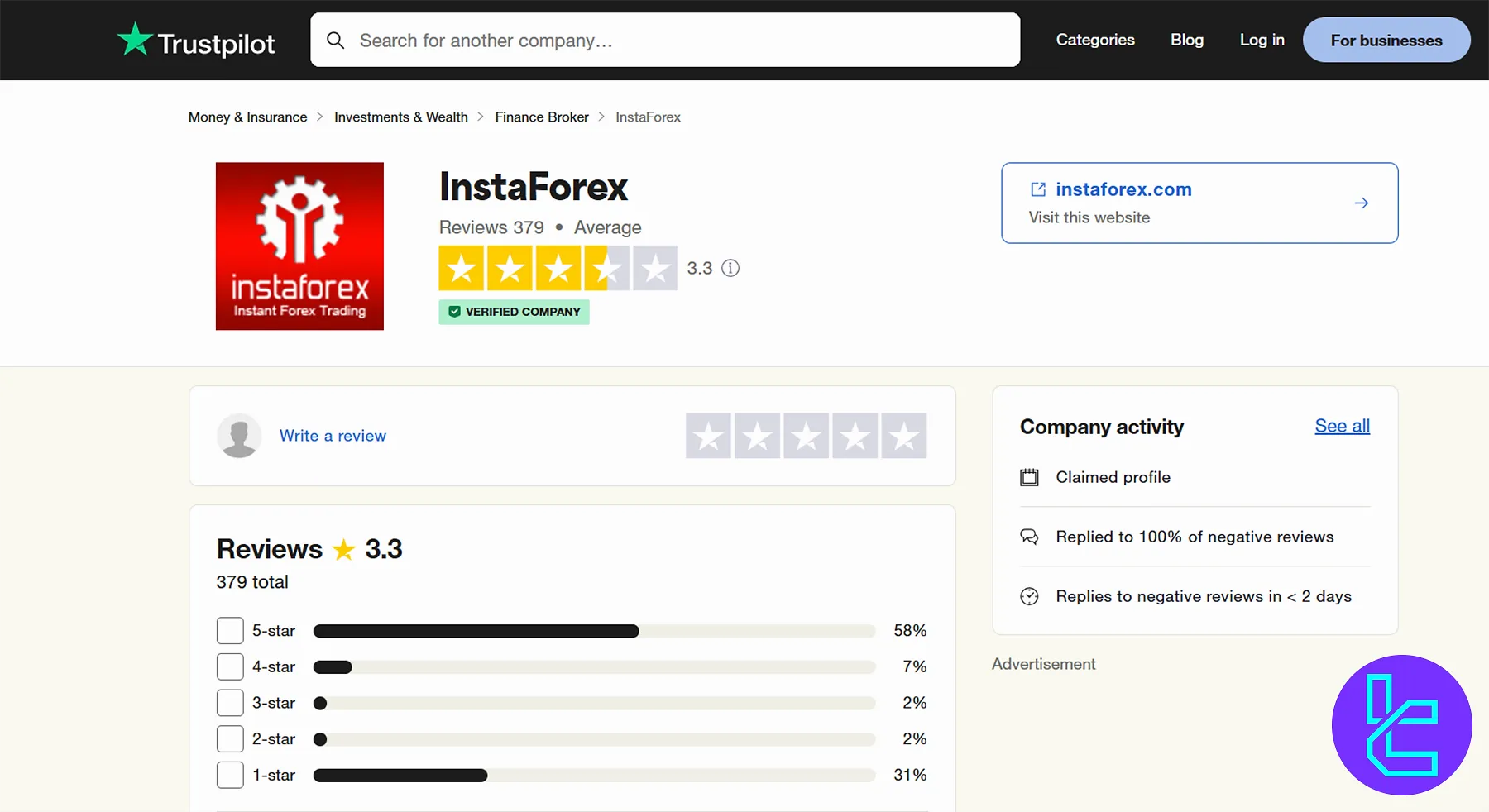 InstaForex TrustPilot