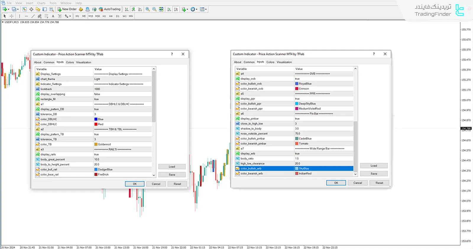 دانلود اندیکاتور پرایس اکشن اسکنر (Price Action Scanner) - [تریدینگ فایندر] 3