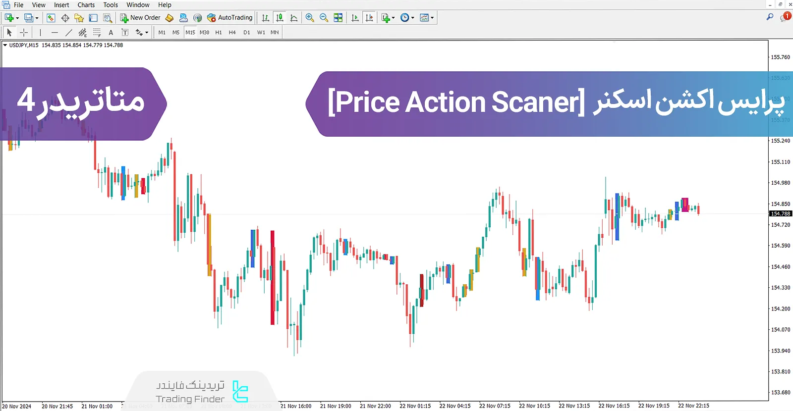 دانلود اندیکاتور پرایس اکشن اسکنر (Price Action Scanner) - [تریدینگ فایندر]