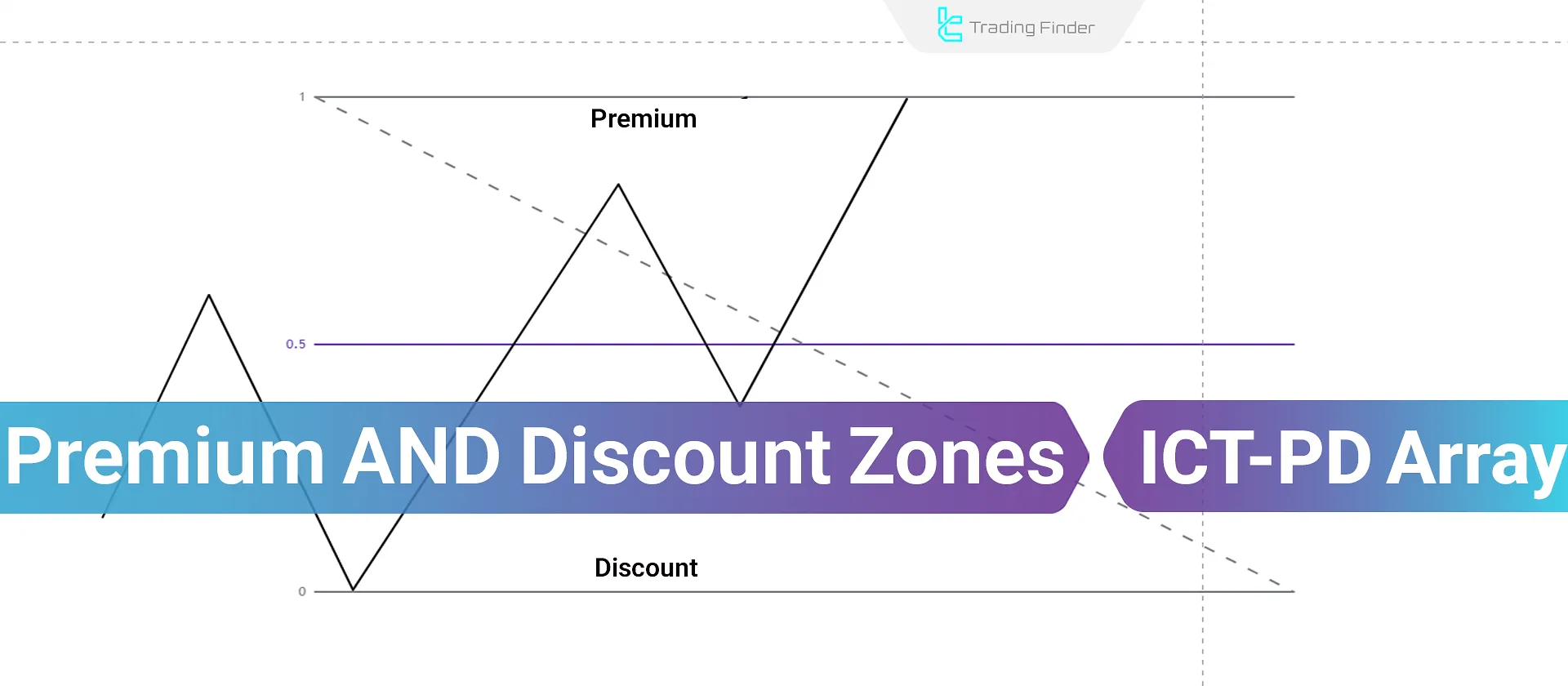 ICT PD Array Discount and Premium Zones – Complete Guide For All Users