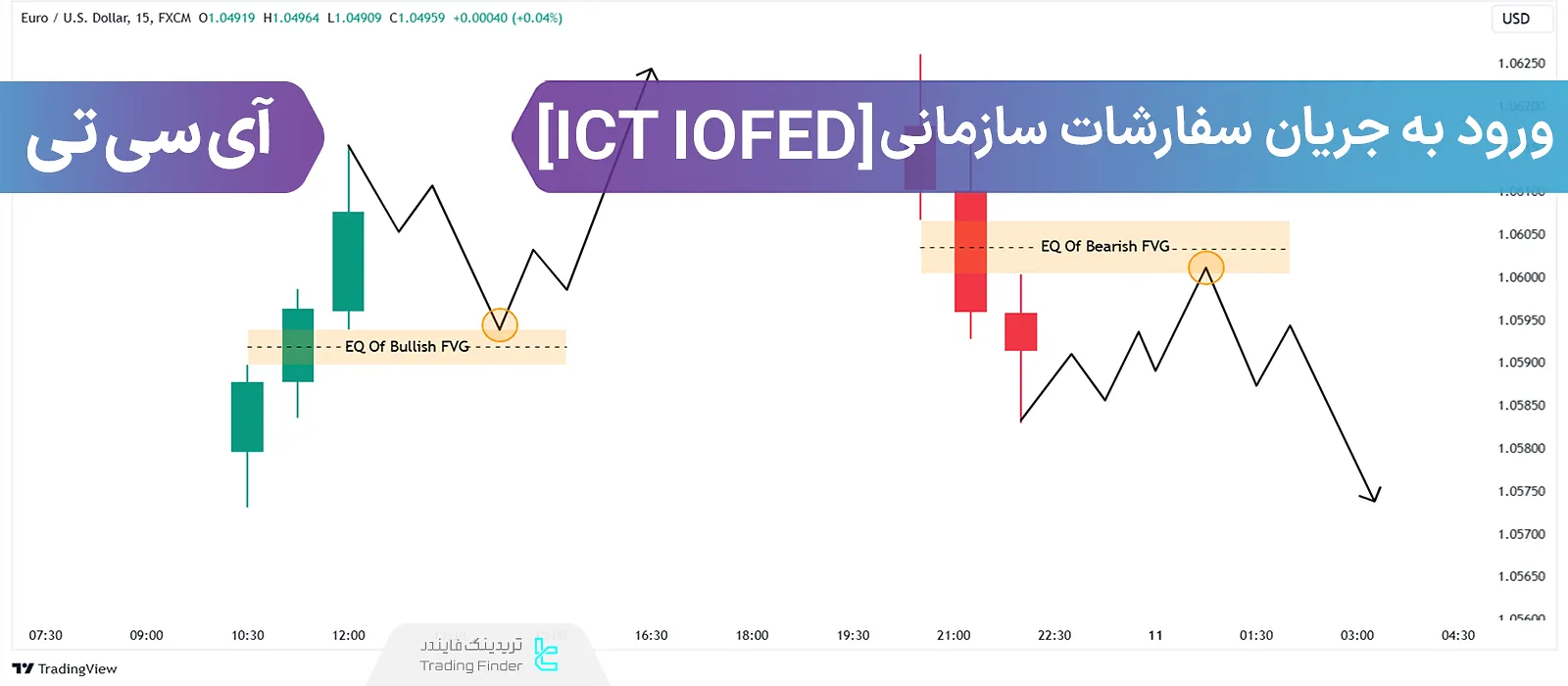 بررسی تمرین ورود به جریان سفارشات نهادی (IOFED)  آی سی تی