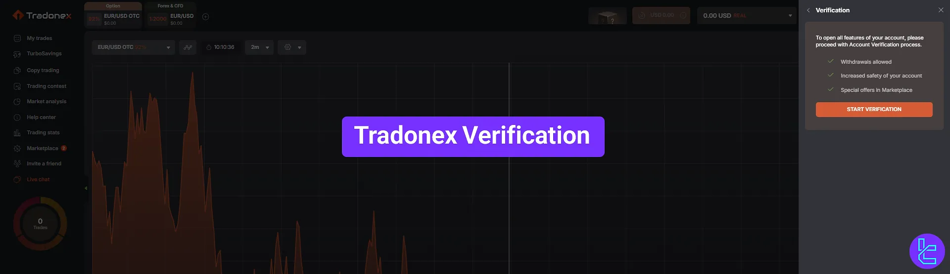 Tradonex verification