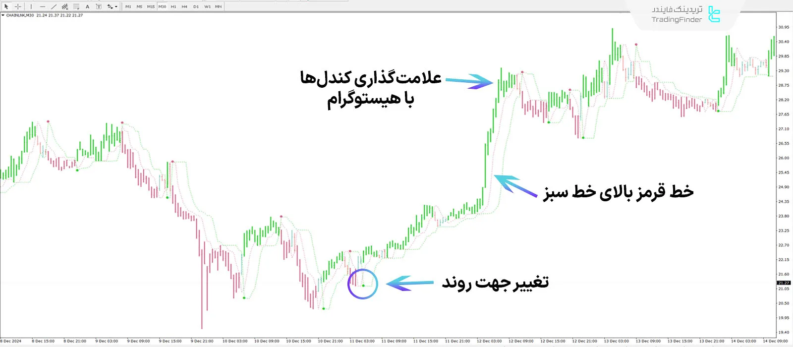 دانلود اندیکاتور خط روند کامل (Perfect Trendline) متاتریدر 4 - [تریدینگ فایندر] 1