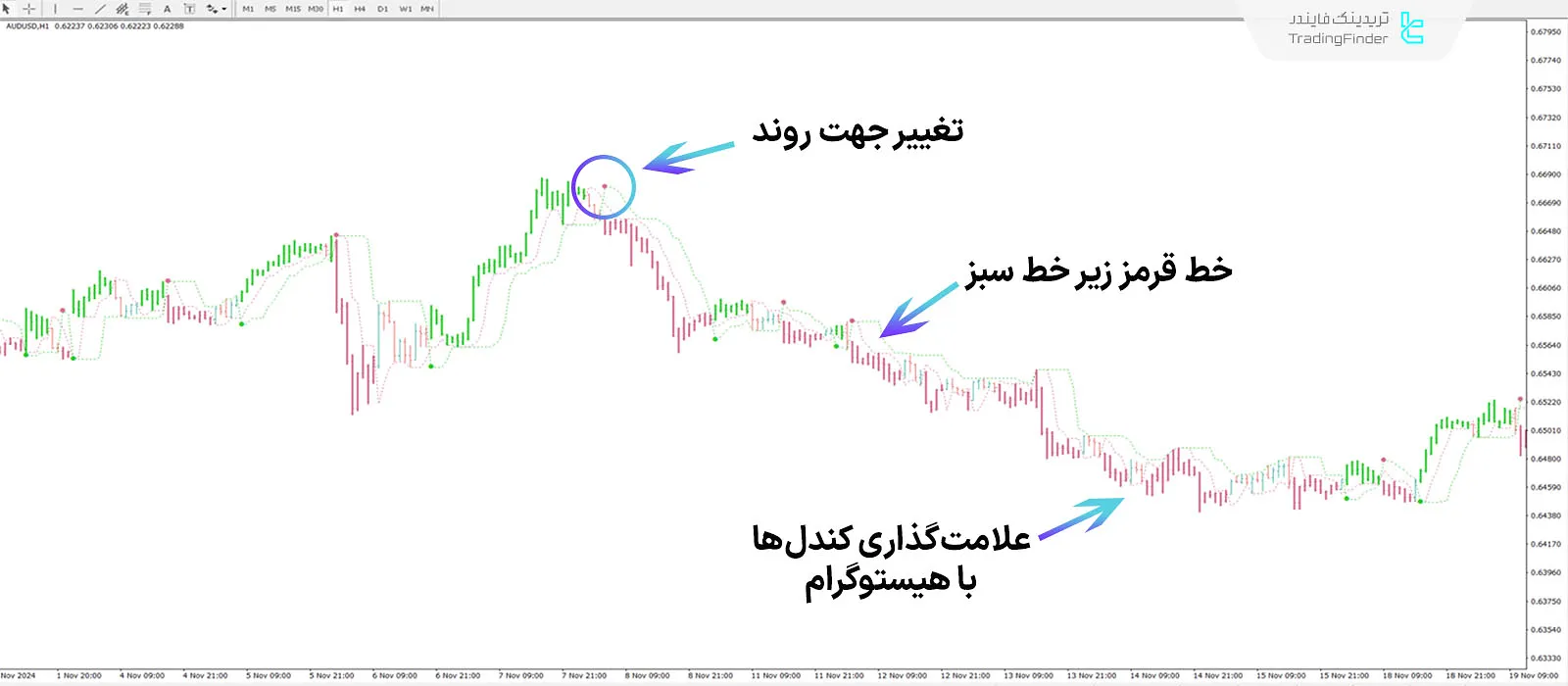 دانلود اندیکاتور خط روند کامل (Perfect Trendline) متاتریدر 4 - [تریدینگ فایندر] 2