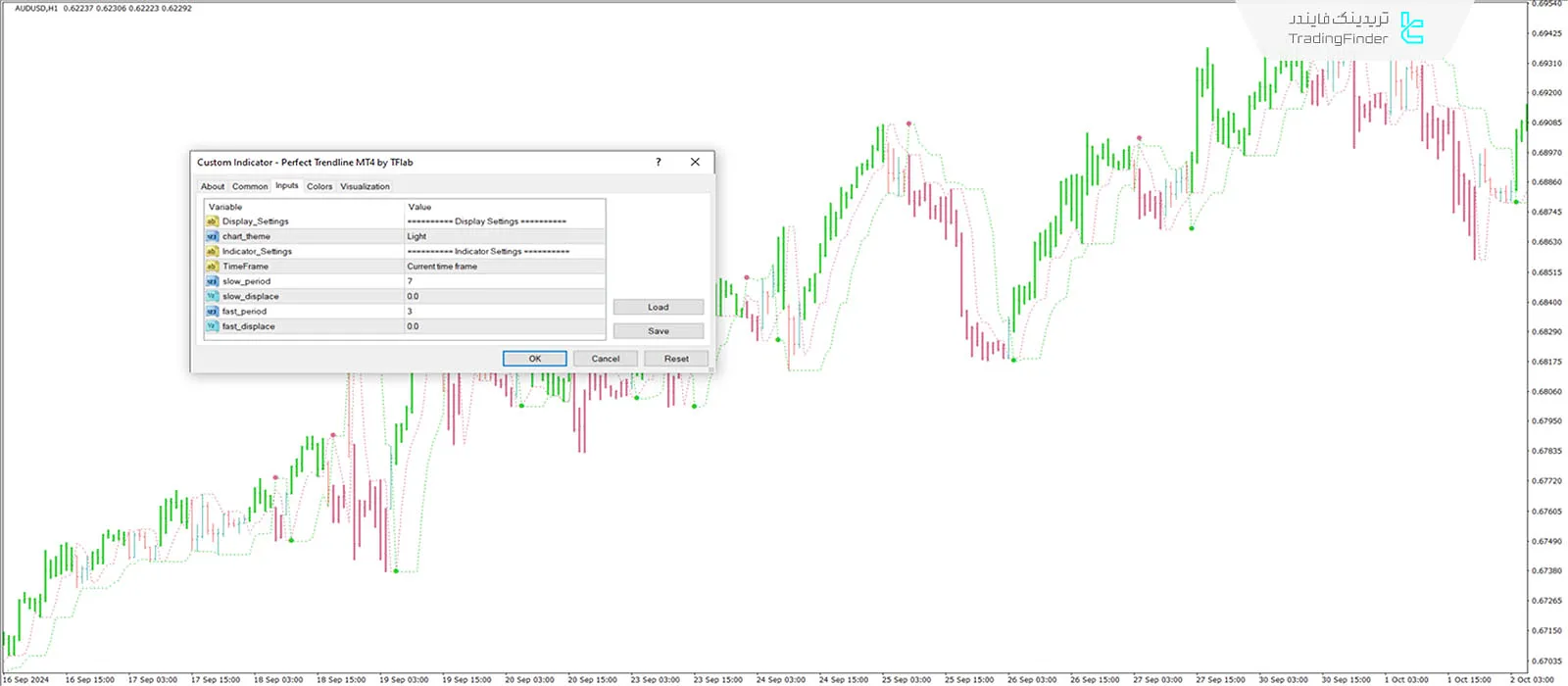 دانلود اندیکاتور خط روند کامل (Perfect Trendline) متاتریدر 4 - [تریدینگ فایندر] 3