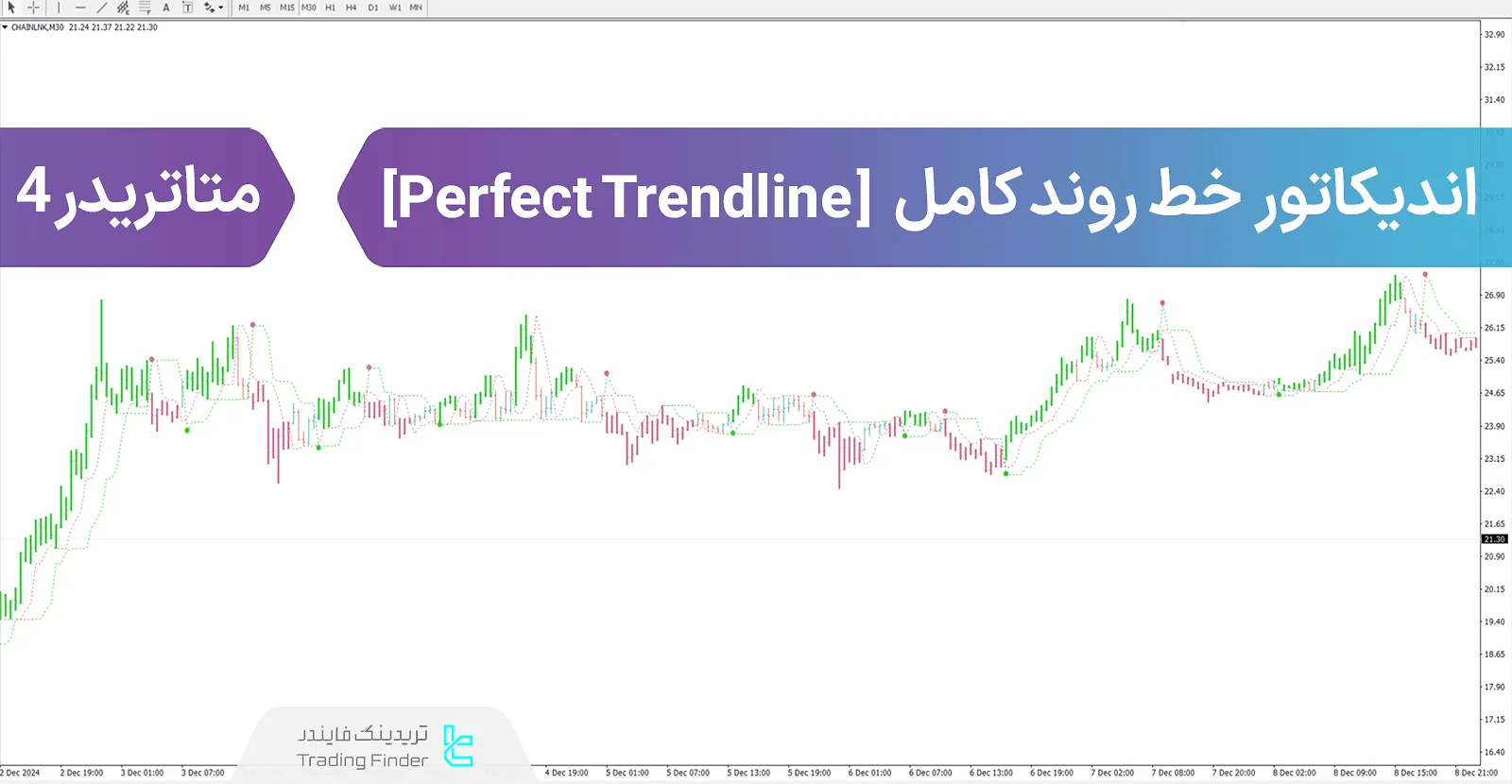 دانلود اندیکاتور خط روند کامل (Perfect Trendline) متاتریدر 4 - [تریدینگ فایندر]