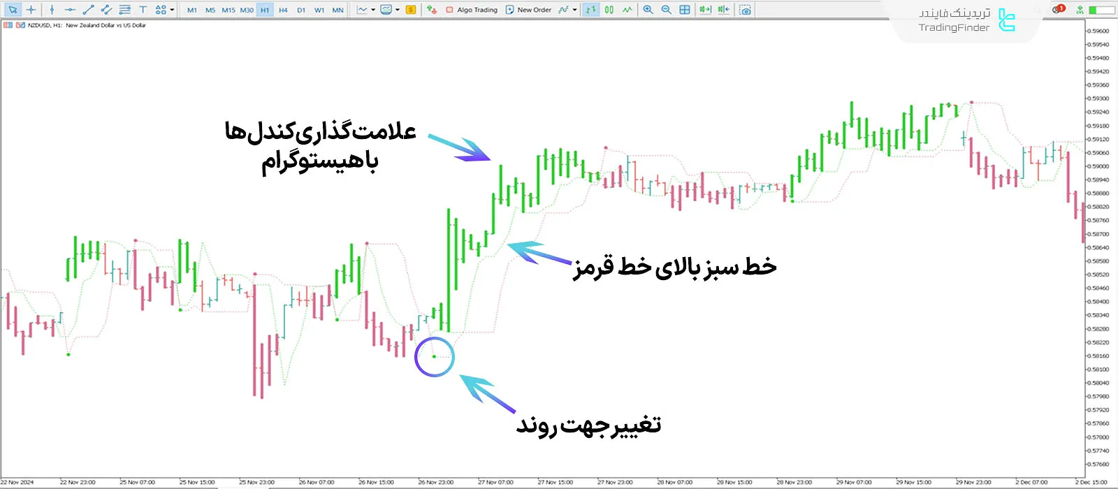 دانلود اندیکاتور خط روند کامل (Perfect Trendline) متاتریدر 5 - [تریدینگ فایندر] 1