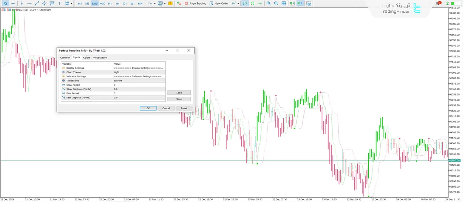 دانلود اندیکاتور خط روند کامل (Perfect Trendline) متاتریدر 5 - [تریدینگ فایندر] 3