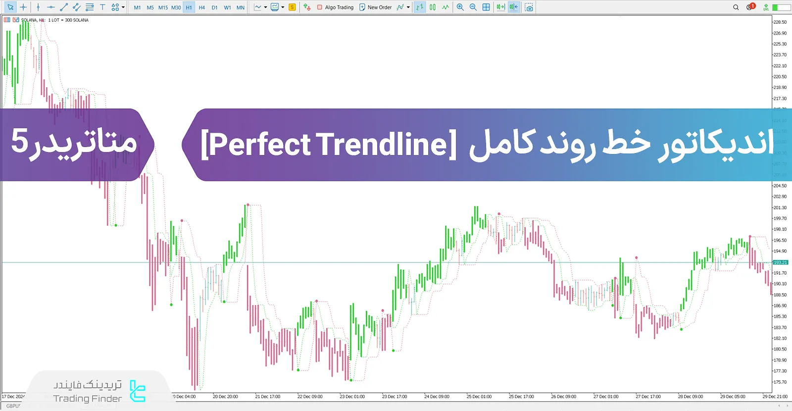 دانلود اندیکاتور خط روند کامل (Perfect Trendline) متاتریدر 5 - [تریدینگ فایندر]