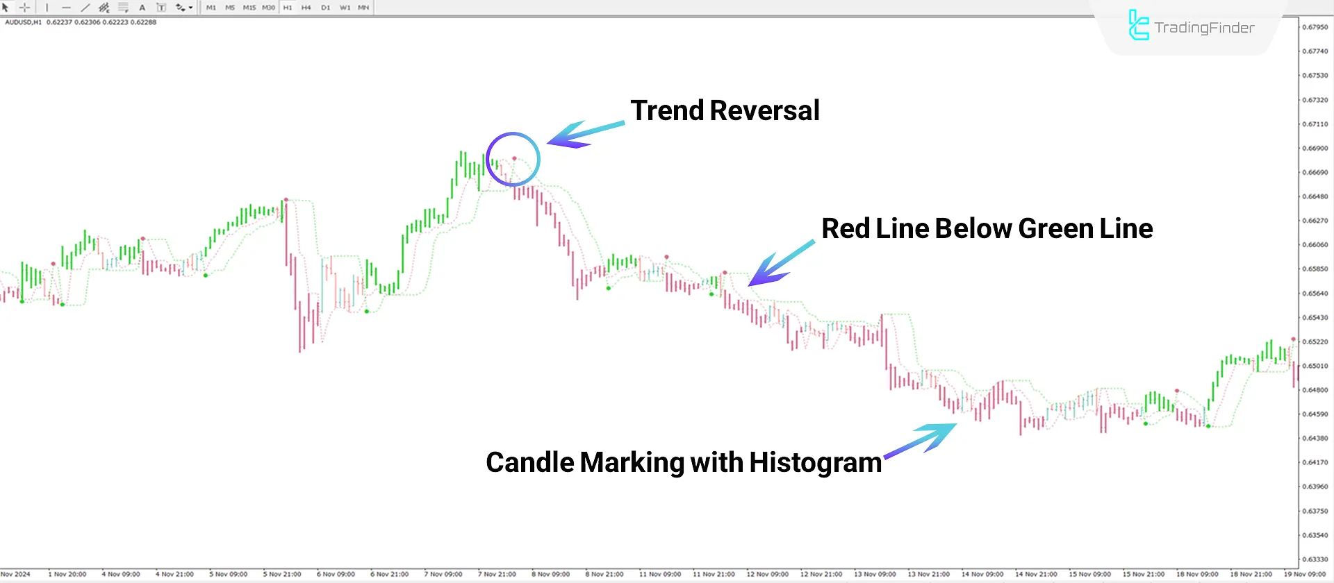 Perfect Trendline Indicator for MT4 Download - Free - [Trading Finder] 2