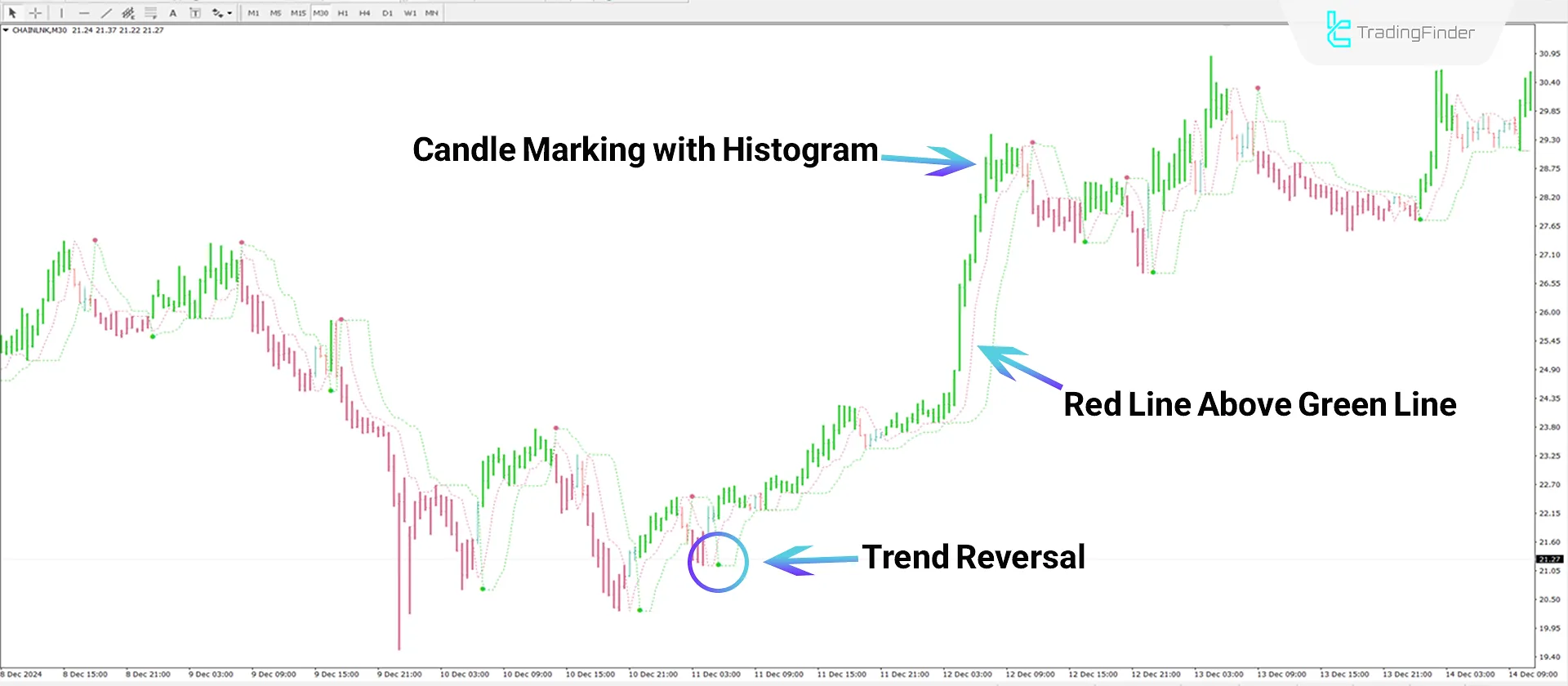 Perfect Trendline Indicator for MT4 Download - Free - [Trading Finder] 1