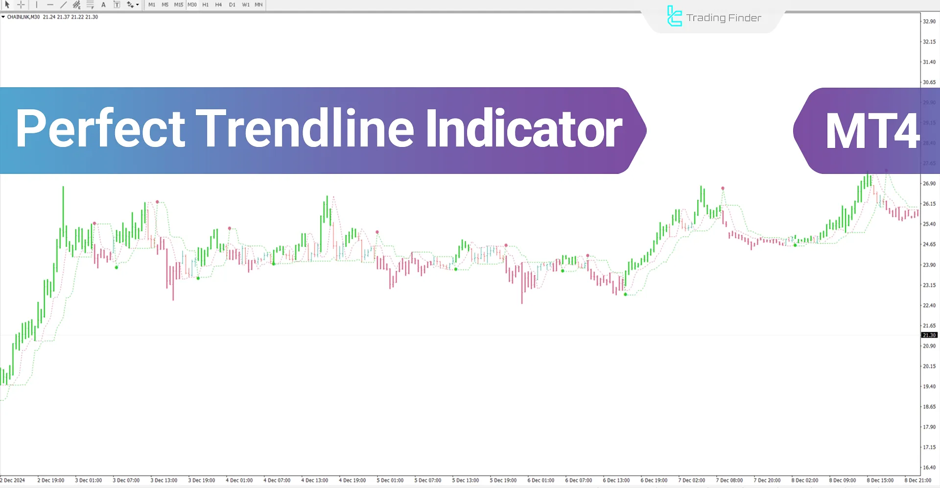 Perfect Trendline Indicator for MT4 Download - Free - [Trading Finder]