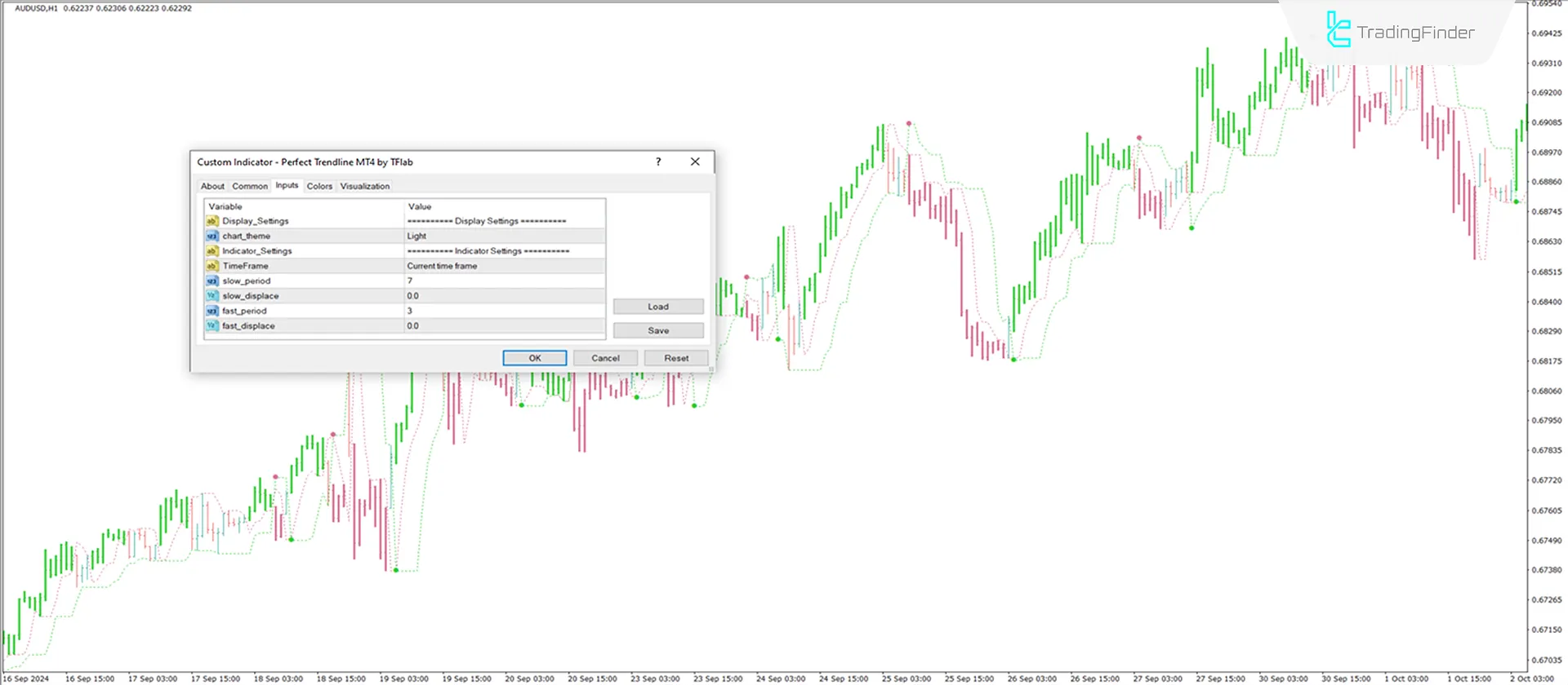 Perfect Trendline Indicator for MT4 Download - Free - [Trading Finder] 3