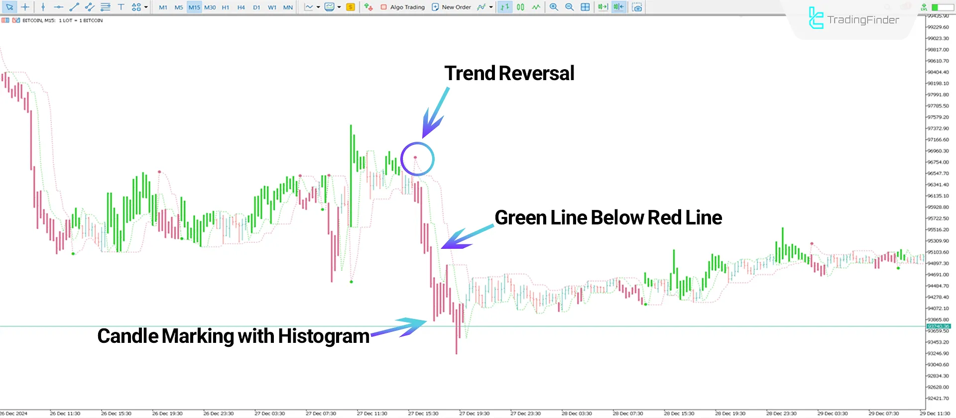 Perfect Trendline Indicator for MT5 Download - Free - [Trading Finder] 2