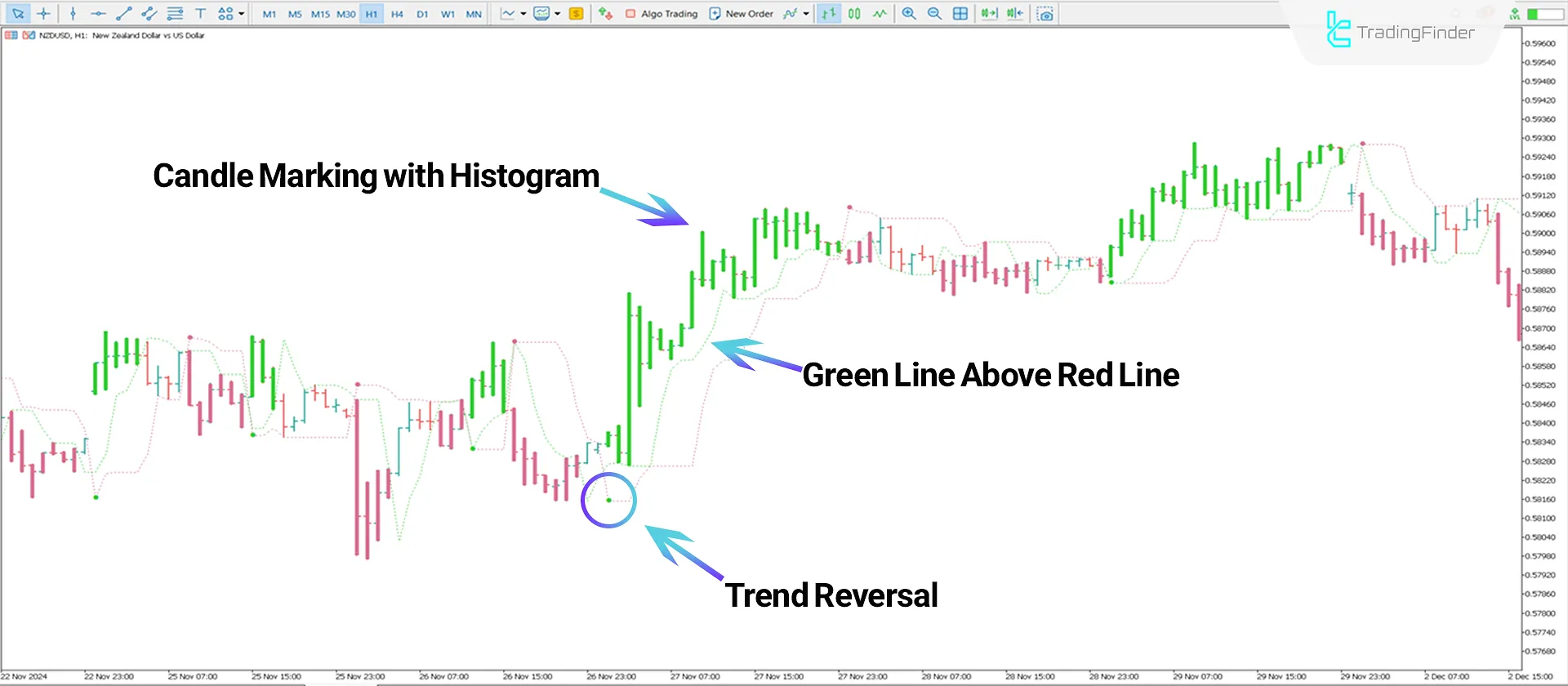 Perfect Trendline Indicator for MT5 Download - Free - [Trading Finder] 1