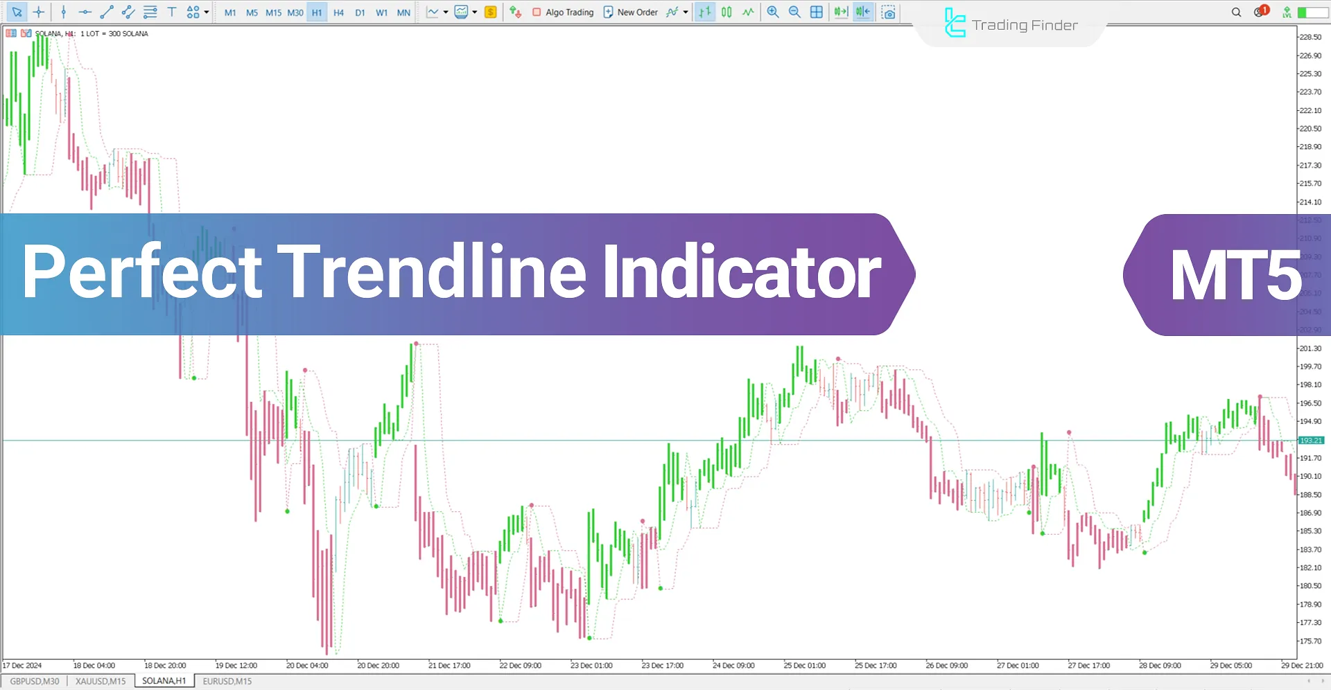 Perfect Trendline Indicator for MT5 Download - Free - [Trading Finder]