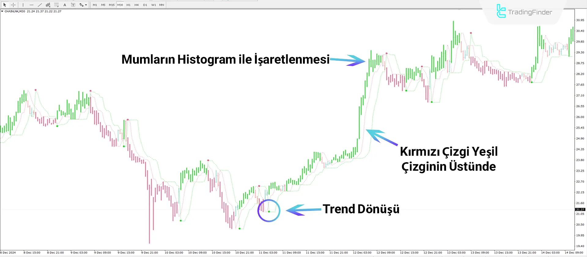 Perfect Trendline Göstergesi MT4 için İndir - Ücretsiz - [Trading Finder] 1