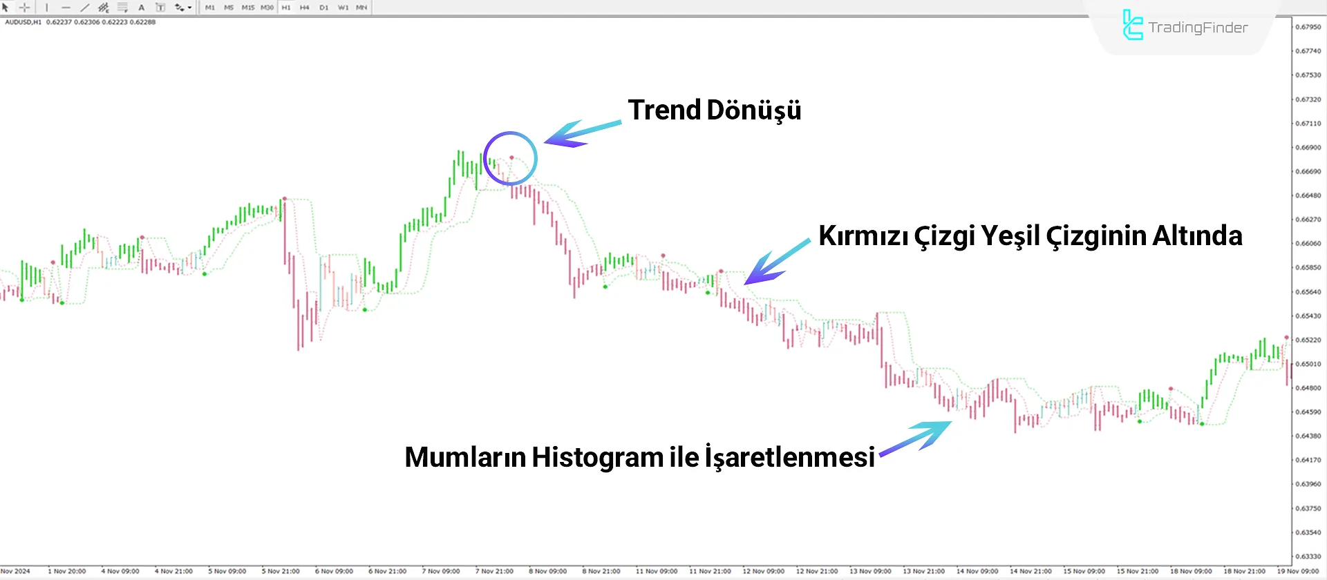 Perfect Trendline Göstergesi MT4 için İndir - Ücretsiz - [Trading Finder] 2