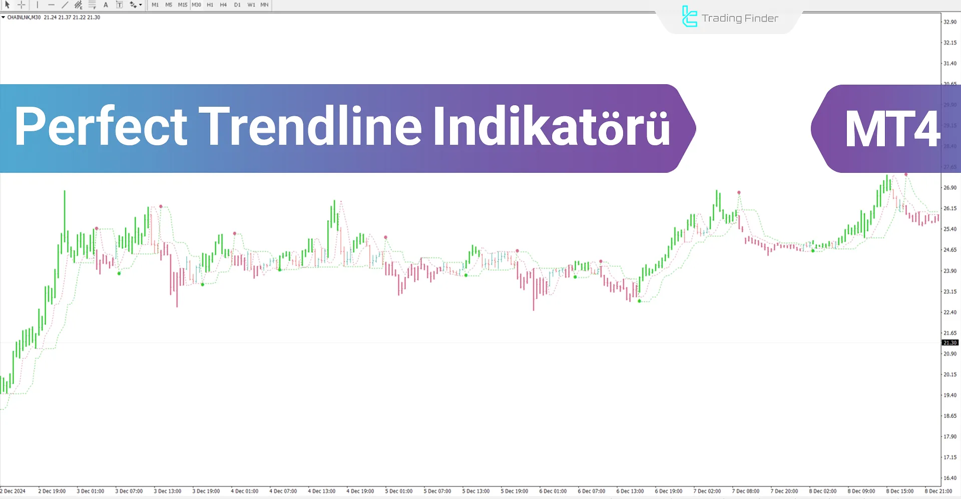 Perfect Trendline Göstergesi MT4 için İndir - Ücretsiz - [Trading Finder]