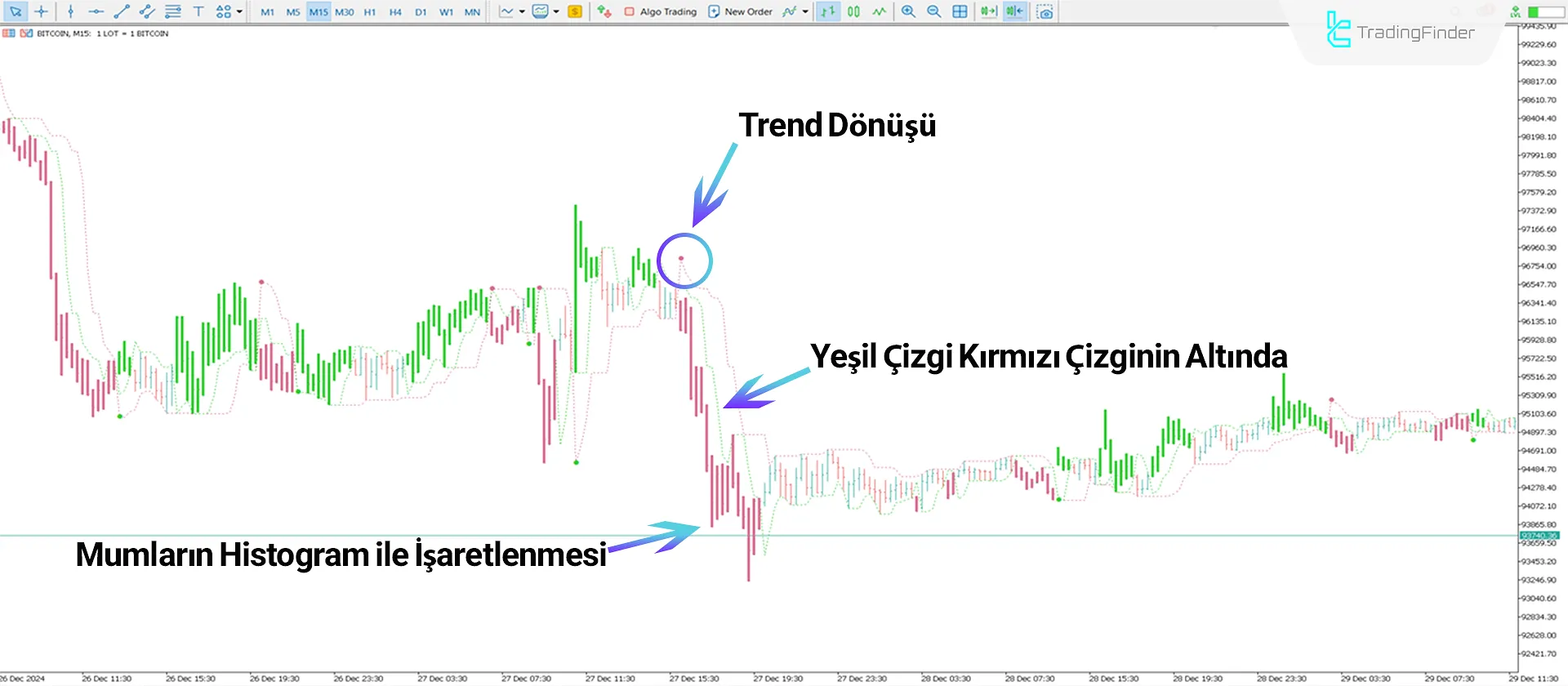 Perfect Trendline Göstergesi MT5 için İndir - Ücretsiz - [Trading Finder] 2