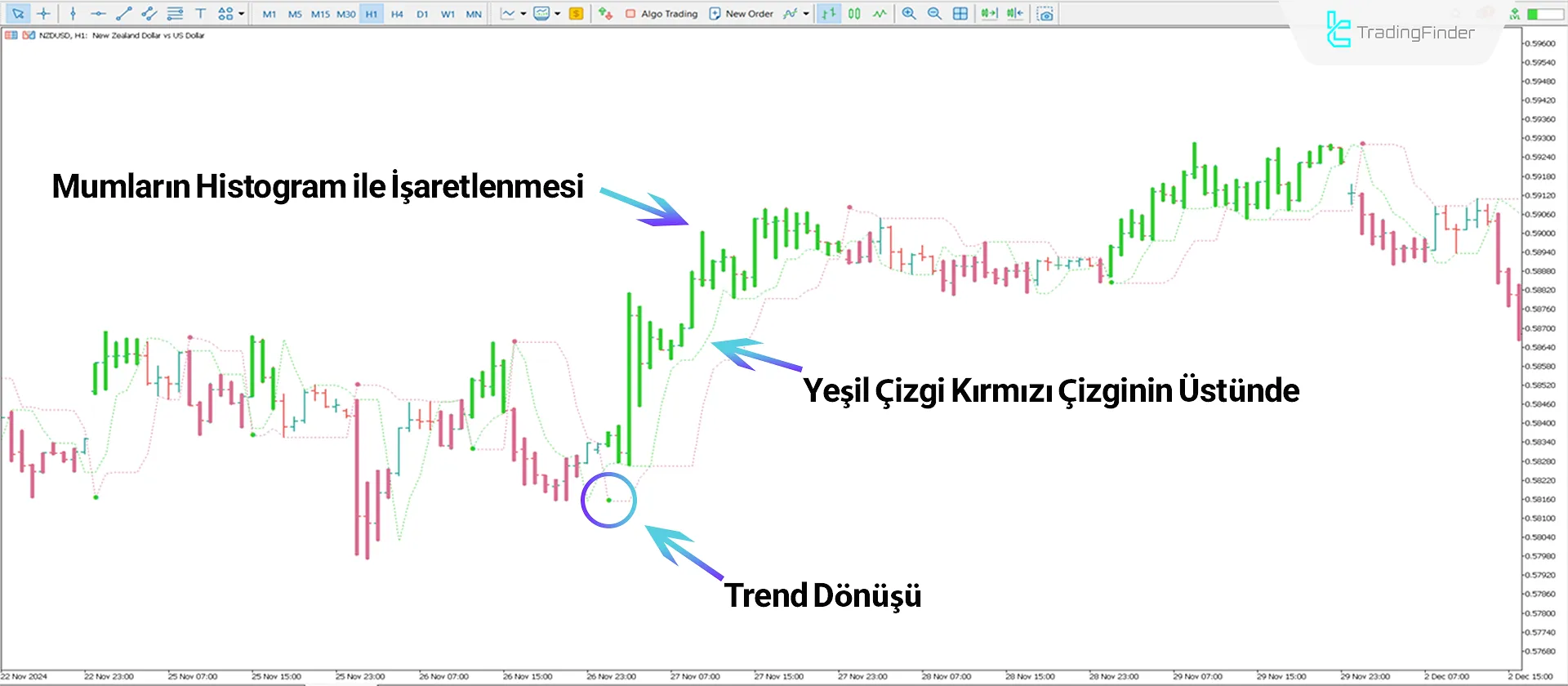 Perfect Trendline Göstergesi MT5 için İndir - Ücretsiz - [Trading Finder] 1