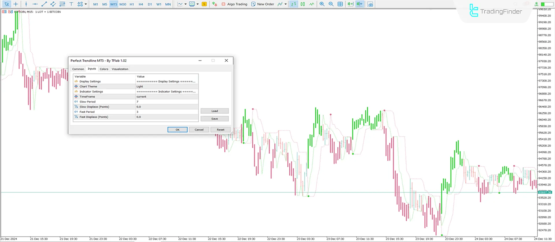 Perfect Trendline Göstergesi MT5 için İndir - Ücretsiz - [Trading Finder] 3