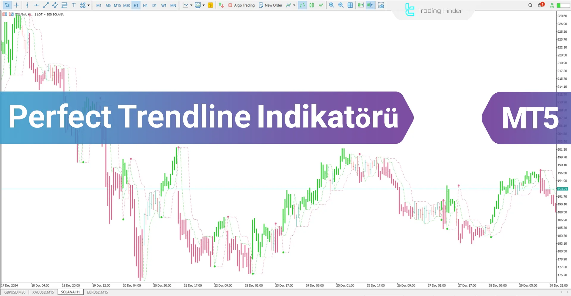 Perfect Trendline Göstergesi MT5 için İndir - Ücretsiz - [Trading Finder]